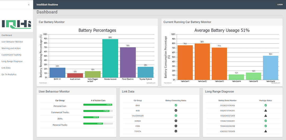 Manage your Electric Fleet and Batteries at the same time