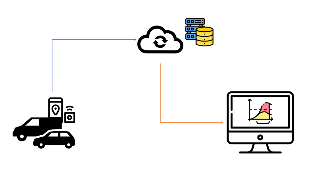 Track your Electric Vehicles in Real-time